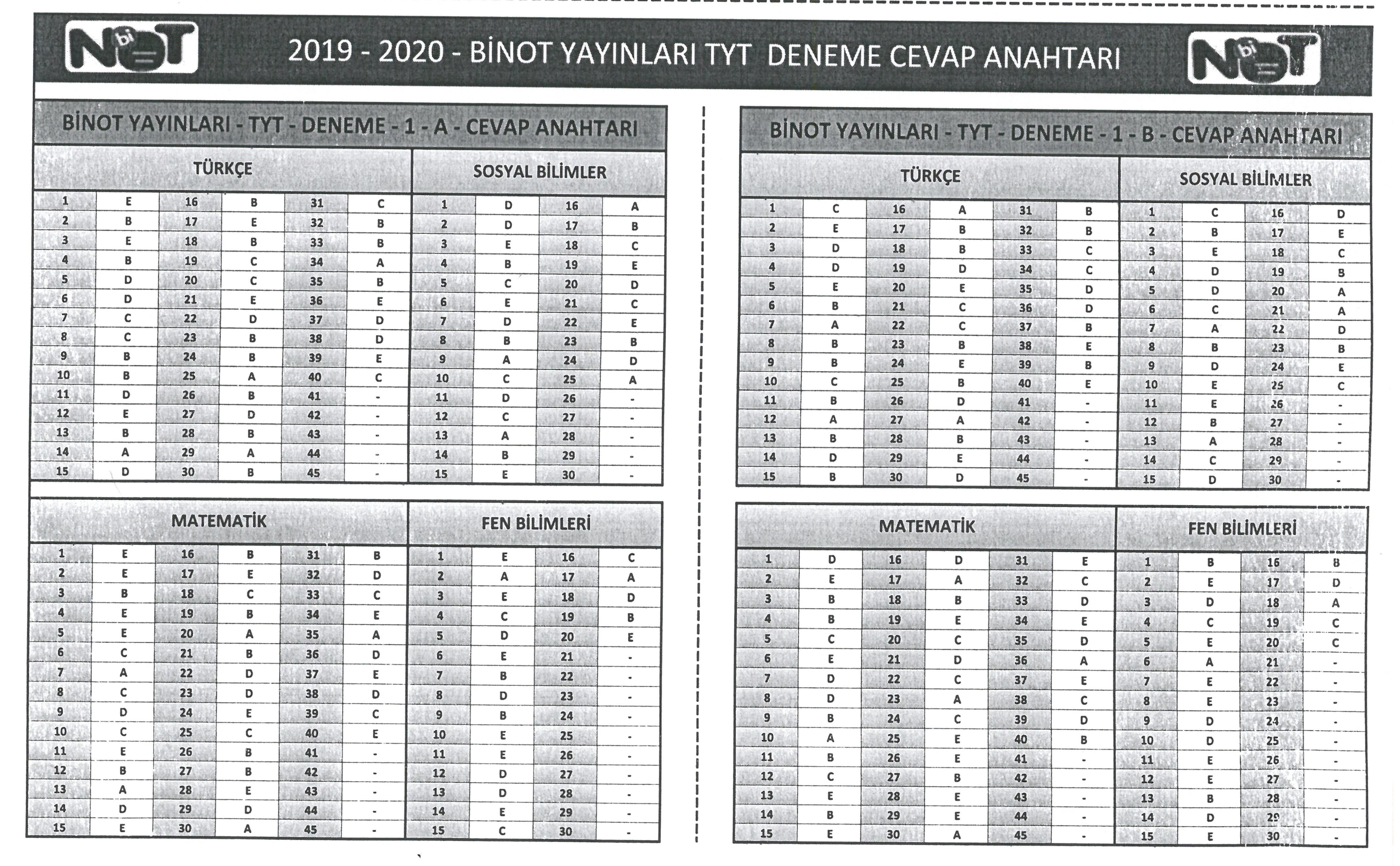2019 2020 Fen Ve Anadolu Lisesi Cevap Anahtarlari Hizli Menu Ozel Form Kampus Koleji