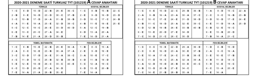 2020 2021 Fen Ve Anadolu Lisesi Cevap Anahtarlari Hizli Menu Ozel Form Kampus Koleji
